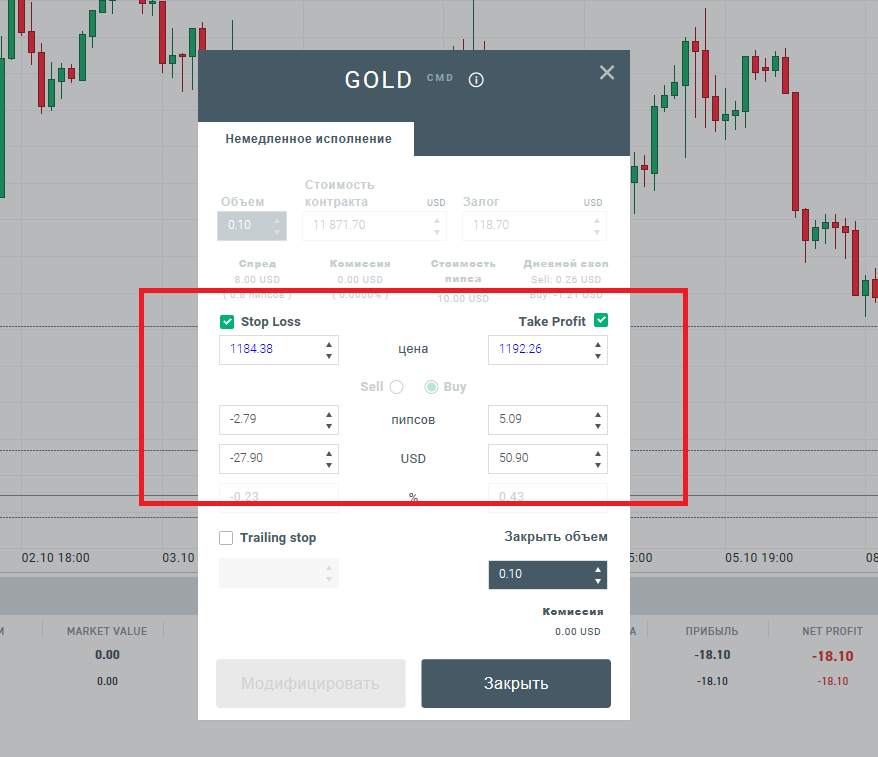 Рис. 32 Область задания значений Stop Loss и Take Profit