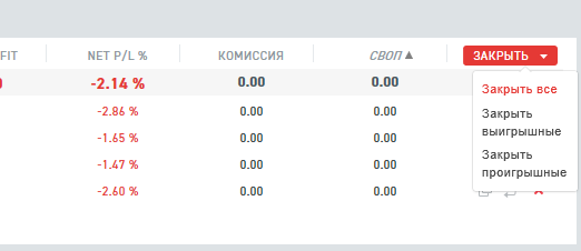 Рис. 36  Вкладка закрытия позиций в «Торговом окне»