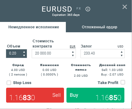 Рис.1 Инструмент EURUSD